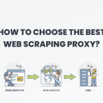 El mejor proxy de raspado web