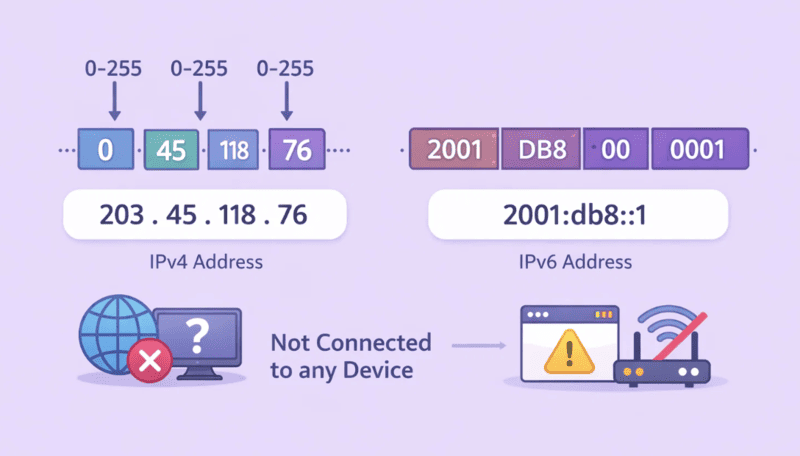 how random ip addresses are generated