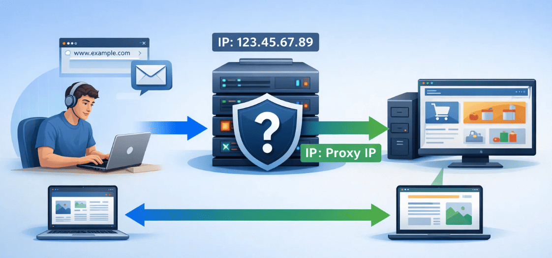 how do anonymous proxies work