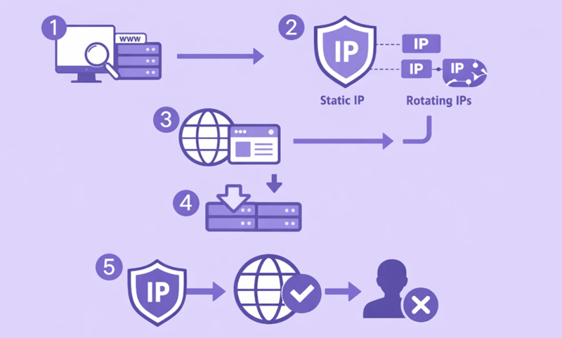 how proxy hostnames work
