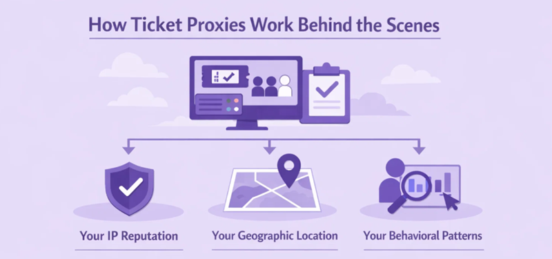 how ticket proxies work