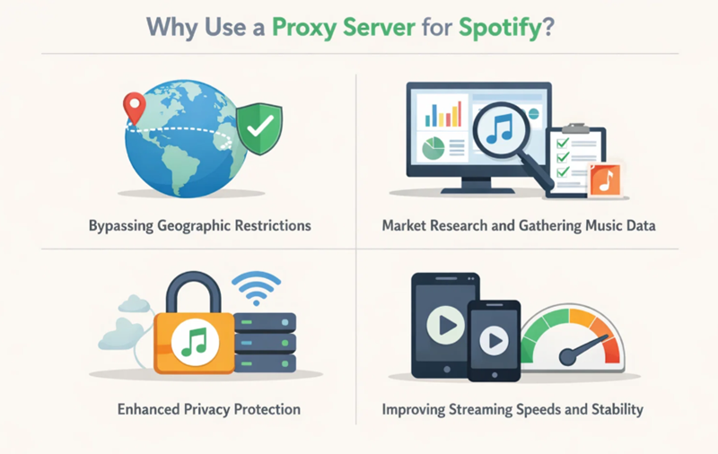 porquê utilizar um servidor proxy para o spotify
