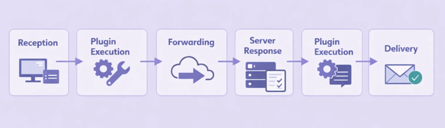how proxypy web proxy works
